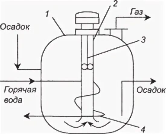 Горячая осадка