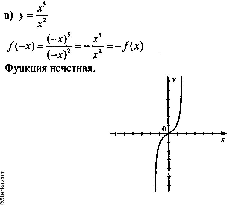 Исследовать функцию y x на четность. Исследование функции на четность. исследуйте функцию на четность. исследуйте функцию y f x.