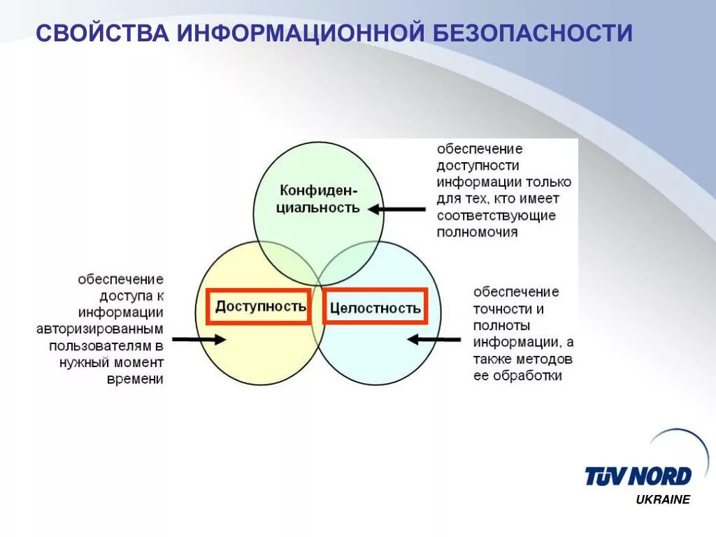 Между а иб. Свойства информационной безопасности. Свойства информации в информационной безопасности. Основные характеристики информационной безопасности. Три свойства информационной безопасности.