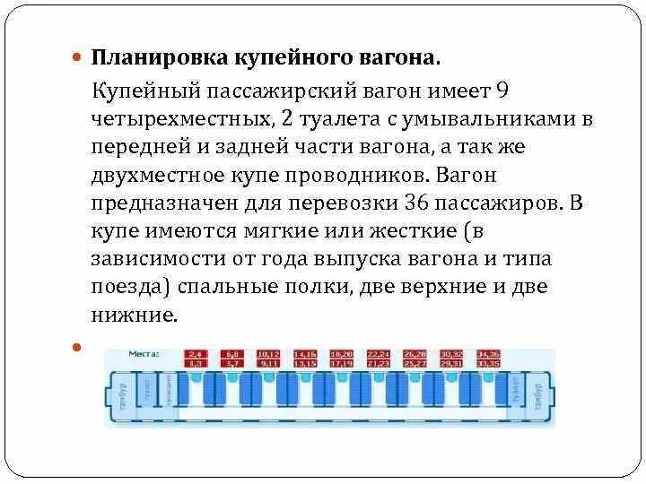 Проезд в купейных вагонах. Проезд в купейных вагонах