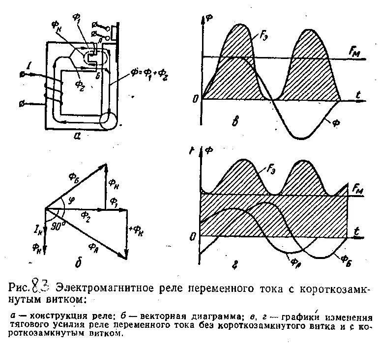 Электромагнитное реле переменного тока