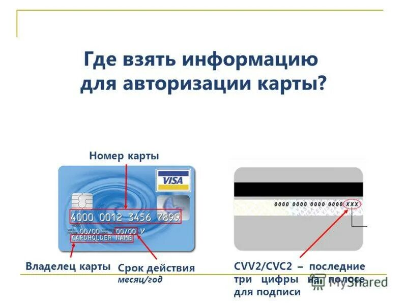 Введите код cvv. Карта виза cvv2cvc2. cvccvv что это на карте. cvv2 код на карте. что такое на карте cvv2cvc2.