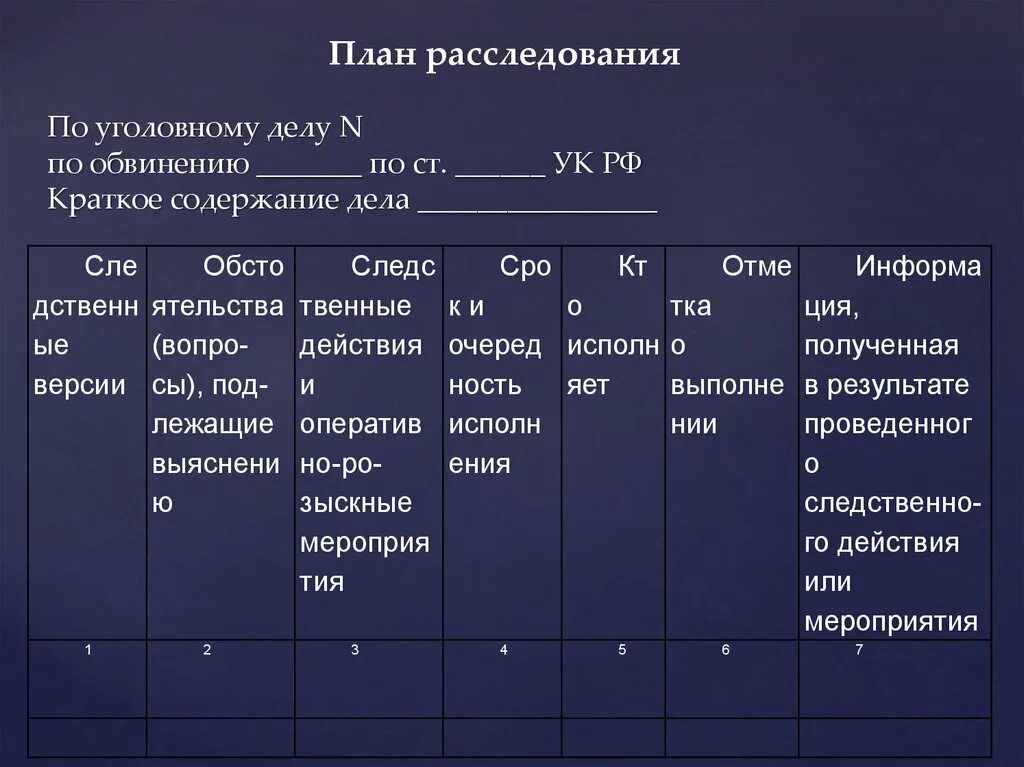 План расследования по уголовному делу №. Составьте план расследования уголовного дела. План предварительного расследования по уголовному делу образец. Письменный план расследования уголовного дела. Украденный примеры