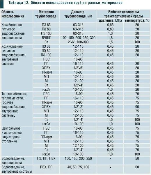 Маркировка полимерных труб. Маркировка ПВХ полиэтилена трубы. Полипропилен срок эксплуатации. Маркировка полипропиленовых труб. Пвх температура эксплуатации