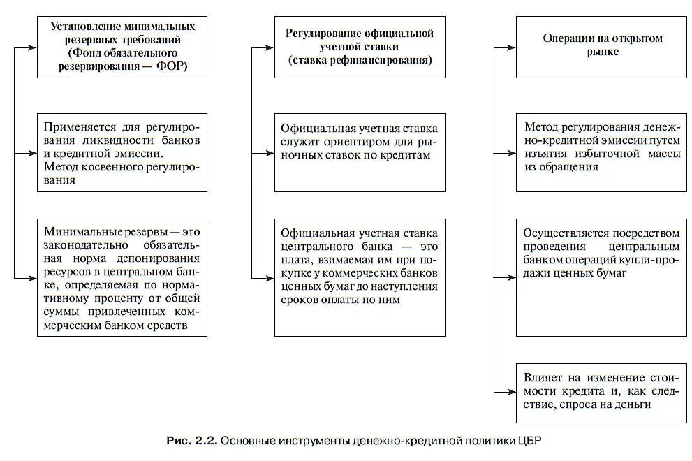 Кредитная политика коммерческого банка функции