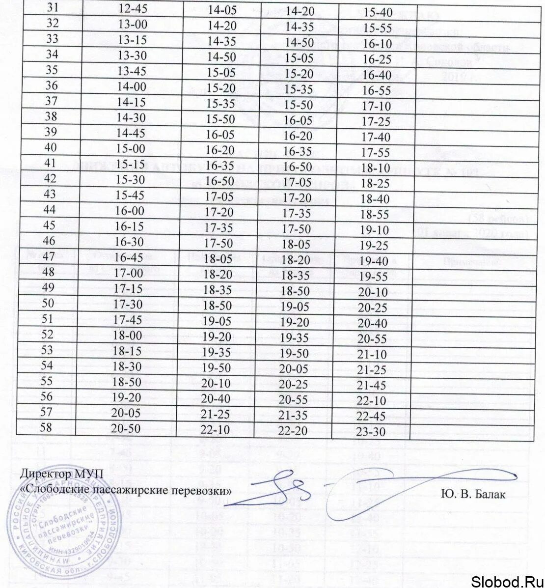 Слободской автобус 3. Киров-Слободской расписание автобусов 102 воскресенье. Расписание автобусов Слободской. Расписание автобусов 3 Слободской. Автобус Киров- Слободской 102 расписание Киров.