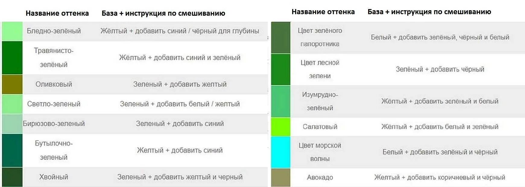 Какие цвета смешать оливковый. Смешивание цвета таблица. Зеленый цвет названия. Оттенки зелёного цвета. Смешиваем цвета зеленые.