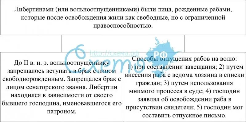 Правовое положение вольноотпущенников. Правовое положение вольноотпущенников в римском праве. Правовое положение либертинов. Правовое положение вольноотпущенников  в Риме праве.