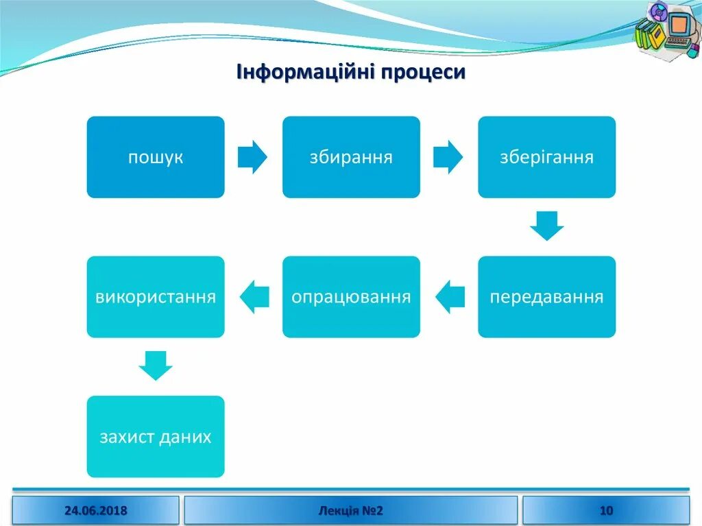 Пошук це. Інформаційні процеси. Вкажи на інформаційні процеси. Інформація це. Процеси на компьютер.