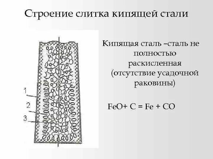 Какая сталь кипящая. Строение слитка кипящей стали. Строение слитка полуспокойной стали. Кипящая сталь строение слитка. Строение стального слитка кипящей стали.