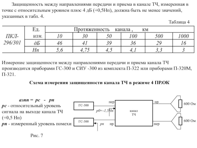 Уровни канала связи. Измерение уровни приема и передачи канала ТЧ. Канал ТЧ уровни. Остаточное затухание канала ТЧ. Уровни передачи и приема каналов тональной.