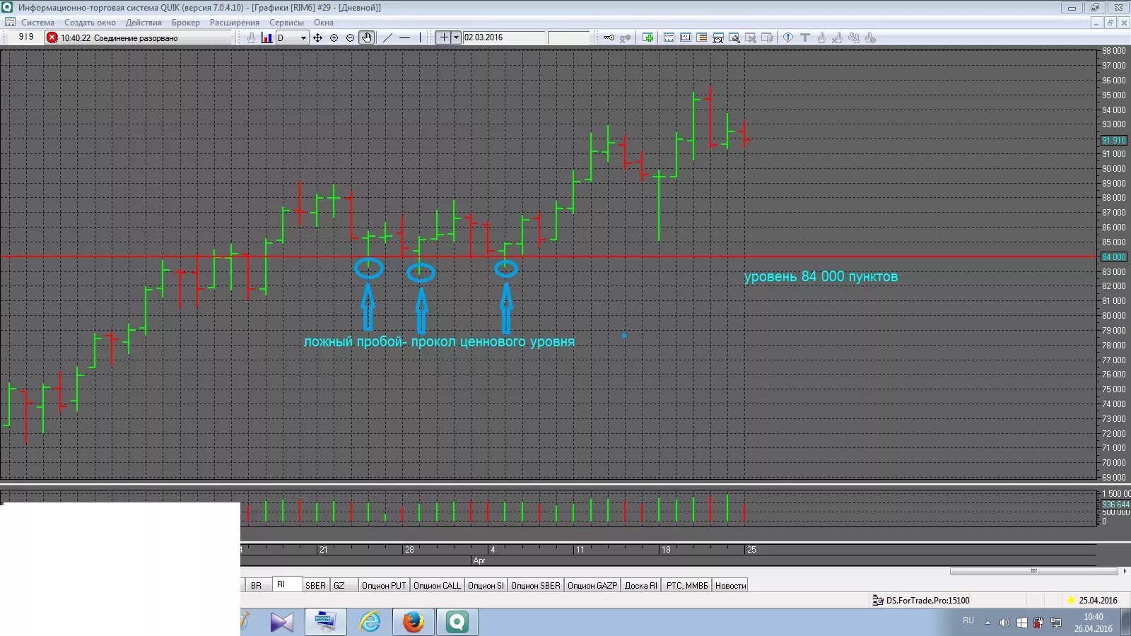 ложная индикация