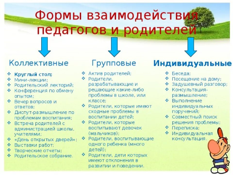 Формы взаимодействия с родителями в школе. Организация взаимодействия с родителями в школе. Взаимодействие педагога с родителями. Формы взаимодействия педагогов и родителей. Эффективные формы взаимодействие с семьей