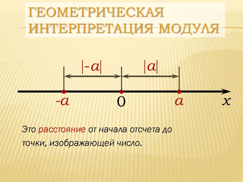 Изобразите числа геометрически. Уравнение с модулем Геометрическая интерпретация. Модуль числа. Геометрический модуль числа. Модуль числа Геометрическая интерпретация модуля числа 6 класс.