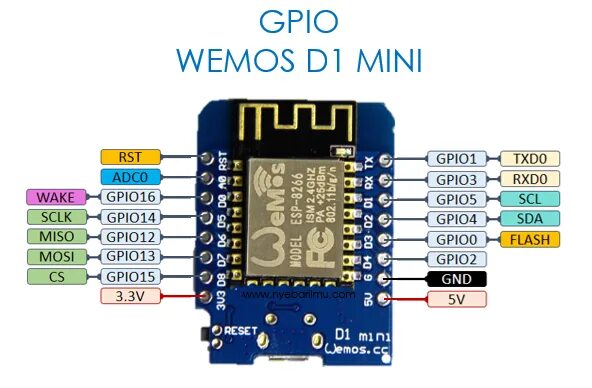 Wemos mini распиновка. Esp8266 Wemos d1 Mini. Esp8266 d1 Mini GPIO. Esp8266 d1 Mini схема. ESP Wemos d1 Mini.