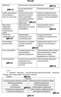 Сибирь таблица 9 класс
