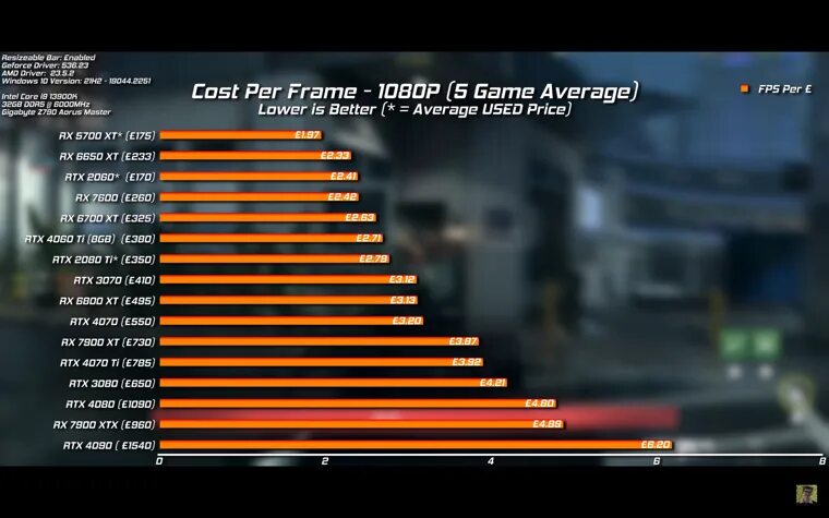 Nvidia rtx 4080. Rtx последняя версия видеокарта. Энергопотребление gtx 780ti. Видеокарта 4080. Rx 6400 vs 1060.