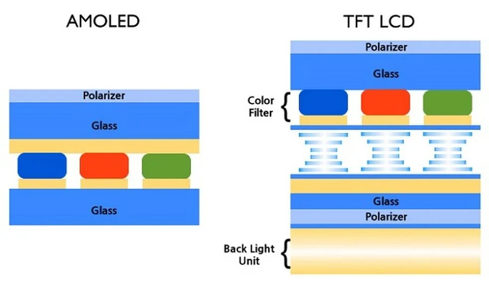 Tft in cell