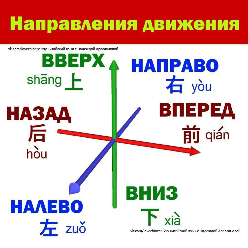 Русское слово направление. Направления в китайском языке. Направление на китайском языке право лево. Направление движения в китайском языке. Стороны на китайском языке.