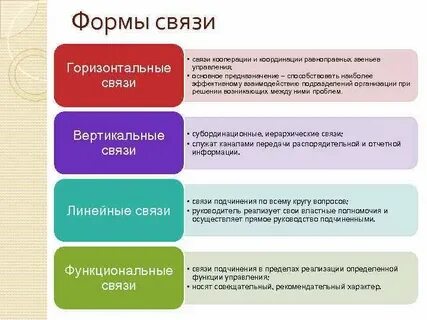 Горизонтальное взаимодействие