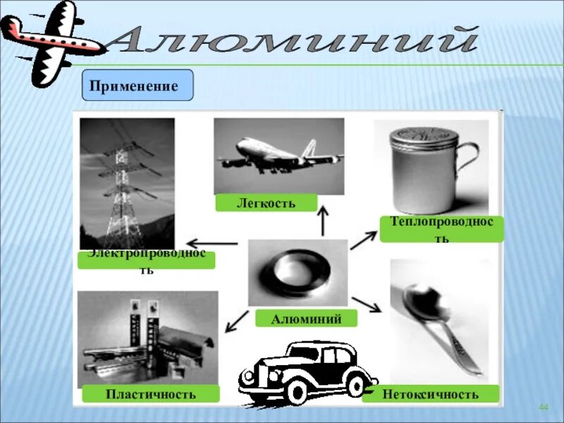 Применение алюминия. Проект алюминий. Применение алюминия схема. Где применяется алюминий.