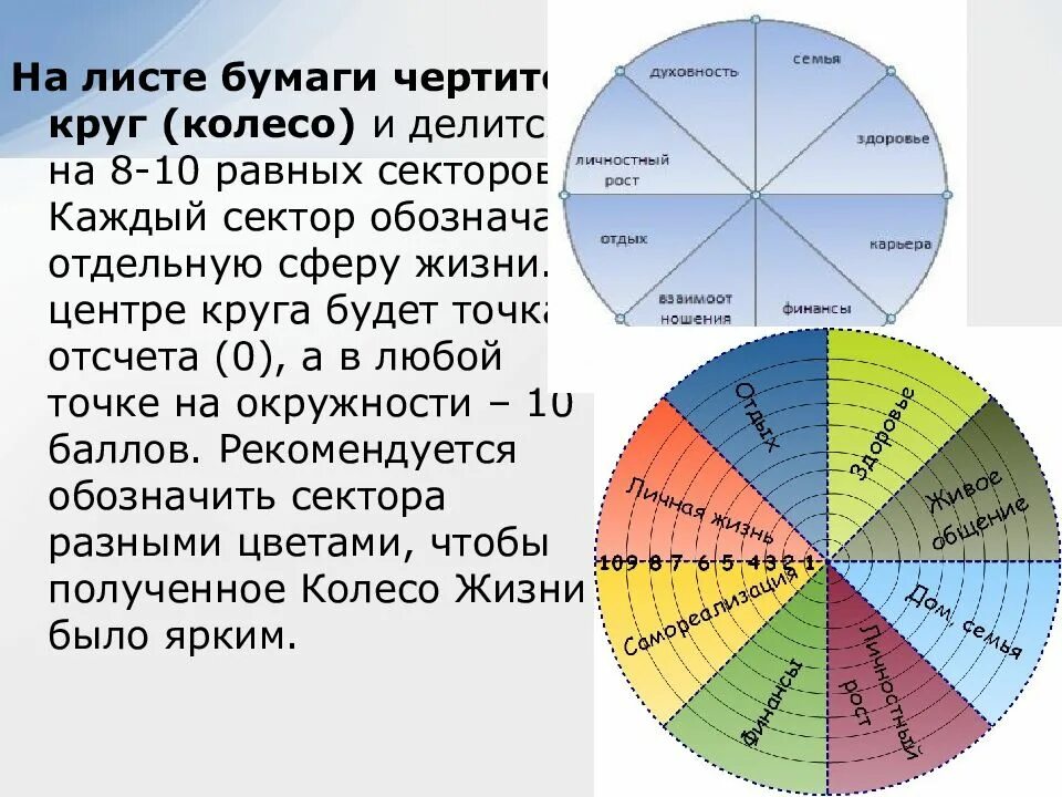 Колесо баланса. Колесо баланса жизни. Круг жизненного баланса. Круг сфер жизни.