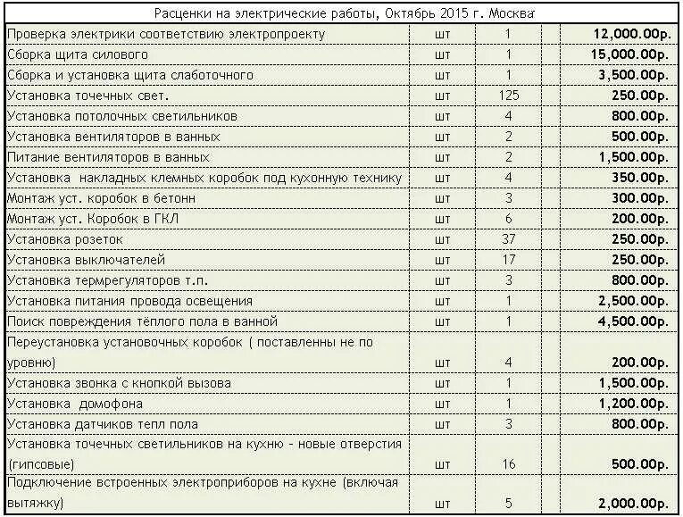 Прайс электропроводки