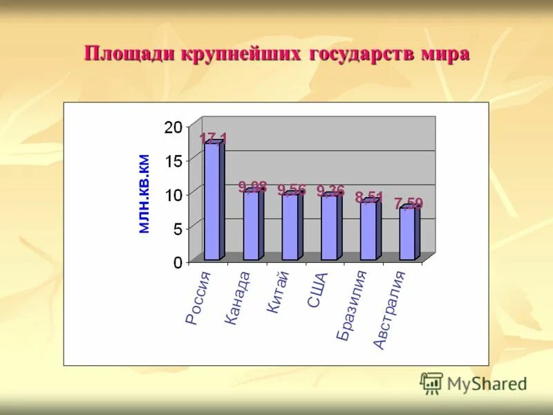 Статистика потребления сахара в мире по годам. Бюджет армии сша. Крупнейшие страны по площади. Будет крупнейшим в стране и. Список стран по черной металлургии.