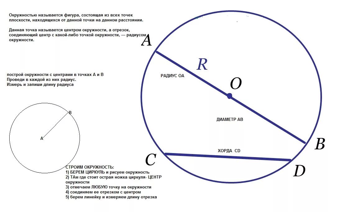 Построение окружности с данным радиусом. Окружности для измерения диаметра и радиуса. Начерти окружность радиусом. Центр окружности. Начерти окружность с центром в точке о.