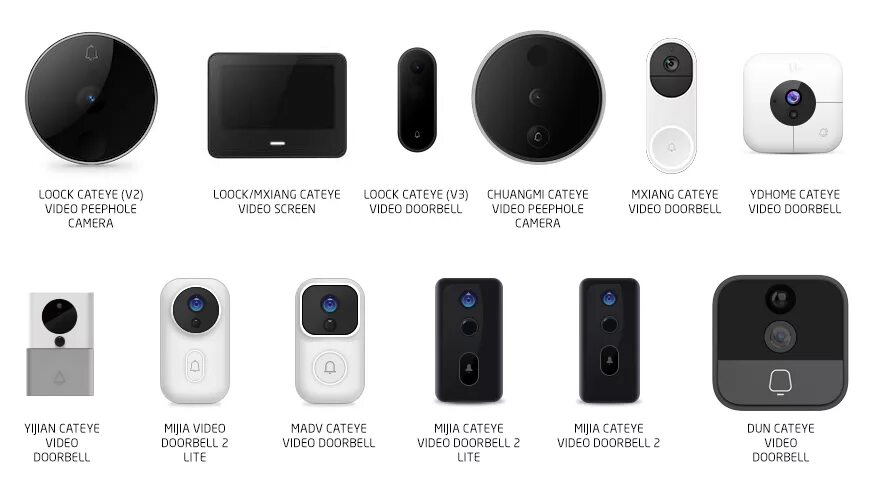 Xiaomi mijia smart cat eye. Xiaomi doorbell 3. видеодомофон xiaomi youpin mijia smart. видеодомофон xiaomi mijia 2. крепление xiaomi doorbell 3.