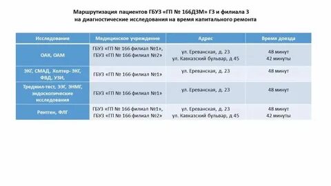 Филиал 3 поликлиники 220 москва