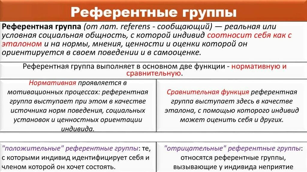 Каждый индивид может входить несколько социальных групп. Примеры референтных социальных групп. Референтные и нереферентные социальные группы. Нормативная функция референтной группы пример. Пример референтной группы в социологии.