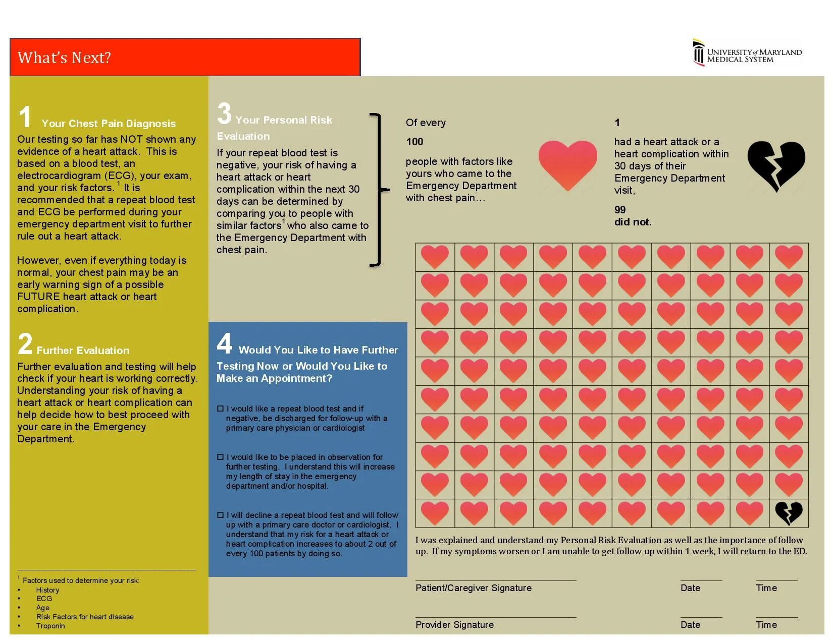 Heart Exam. Heart Attack risk Factors. Сердце Heart в аут. Further tests