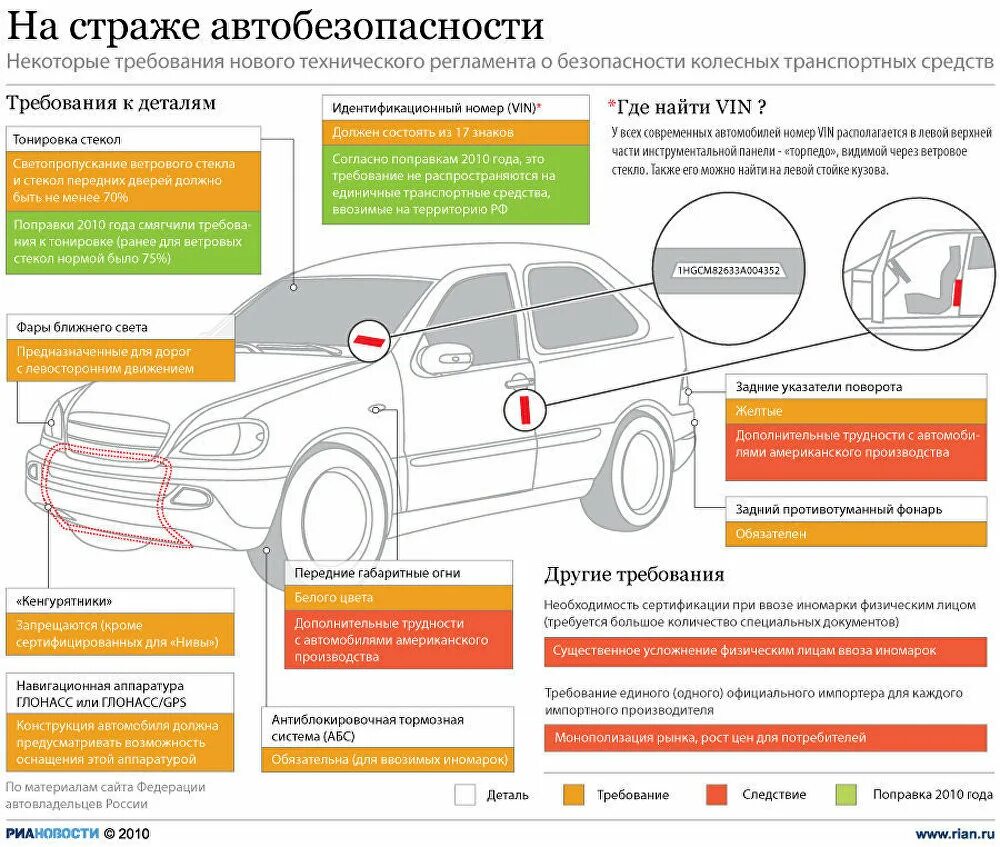 Изменение технического состояния автомобиля. Регламент техосмотра автомобиля. Технический осмотр автомобиля. Требования при техосмотре. Безопасность транспортных средств.