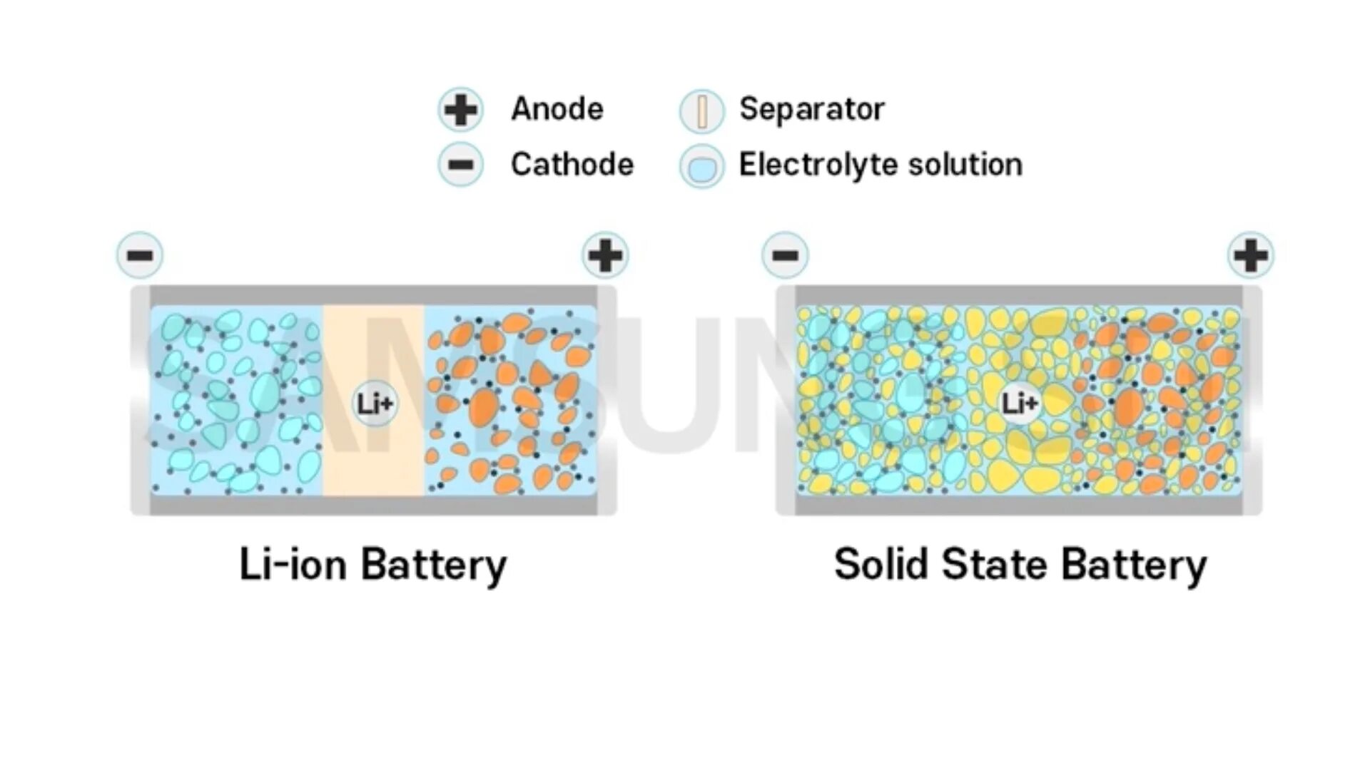 Solid State Battery. Solid-State Battery structure. Твердотельные аккумуляторы. All-Solid-State Battery.