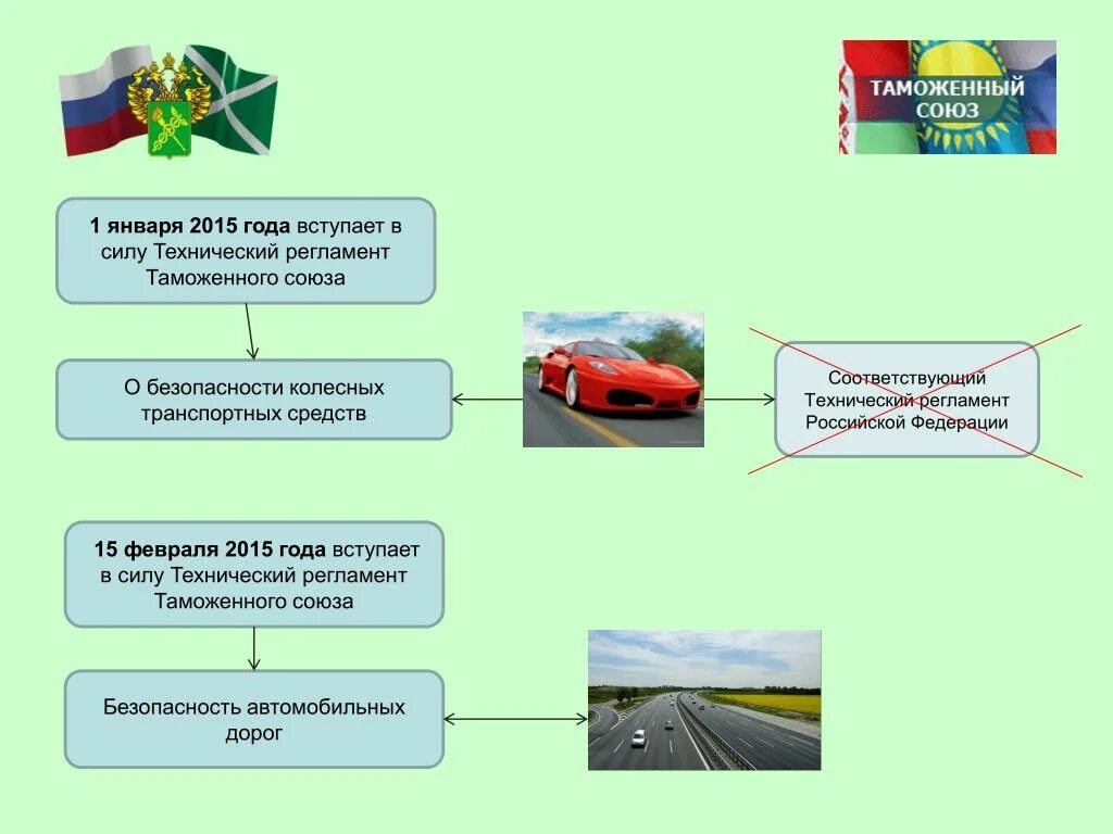 Безопасность автомобиля россия. Таможенный Союз о безопасности колесных транспортных средств. Тр ТС 018/2011 О безопасности колесных транспортных средств. Технический регламент таможенного Союза тр ТС. Регламент безопасность колесных транспортных средств.