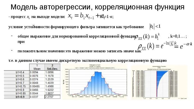 Найти корреляционную функцию. Найти корреляционную функцию