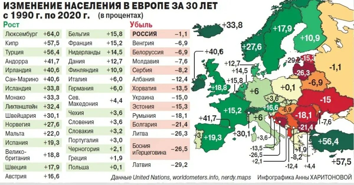 Численность населения стран Европы на 2022. Количество населения стран Европы по убыванию численности. Численность населения Европы на 2022. Страны Европы по численности населения 2022.