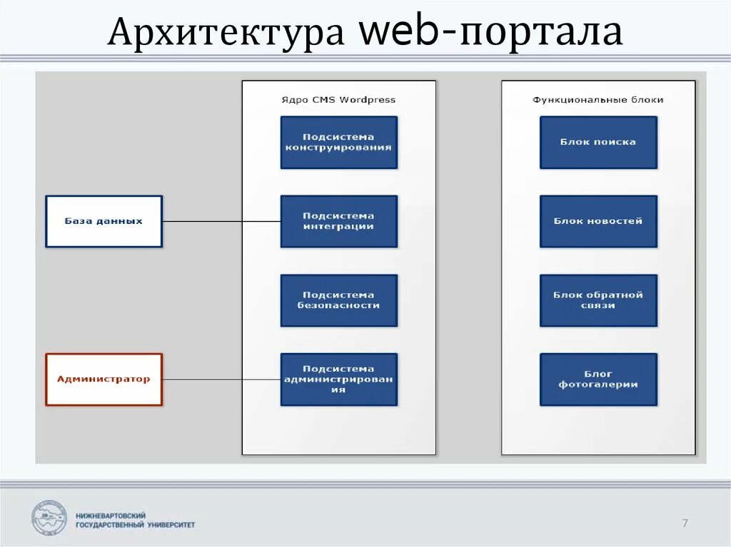 Архитектура веб приложений. Архитектура веб приложения схема. Разработка архитектуры веб приложения. Архитектура современных веб приложений. Вэб расширенный сайт