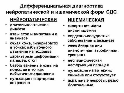 Ответы другие воспалительные полинейропатии по утвержденным
