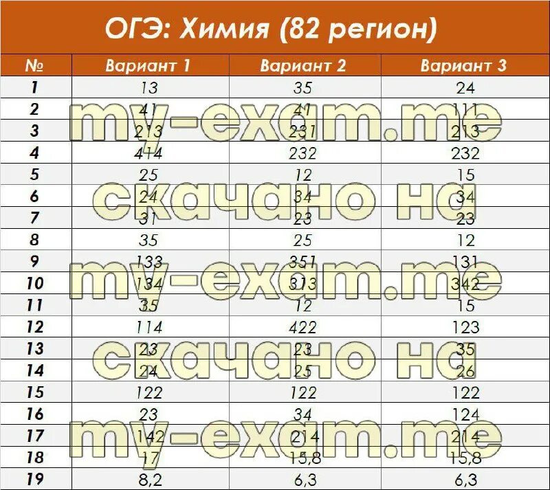 ответы 82 регион. ответы 82 регион. ответы 82 регион. ответы 82 регион. ответы 82 регион.