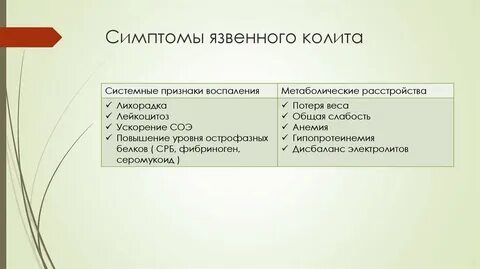 Местные и общие признаки воспаления