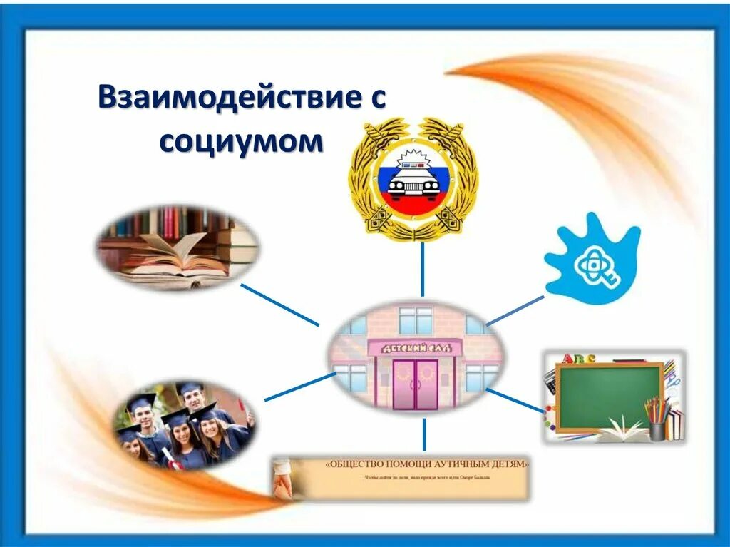 Взаимодействие социума и ребенка. Взаимодействие с социумом в доу. модель взаимодействия доу с социумом. взаимоотношения в социуме. сотрудничество доу в социуме.