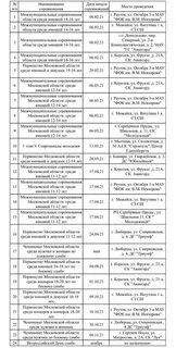 Календарь соревнований по самбо