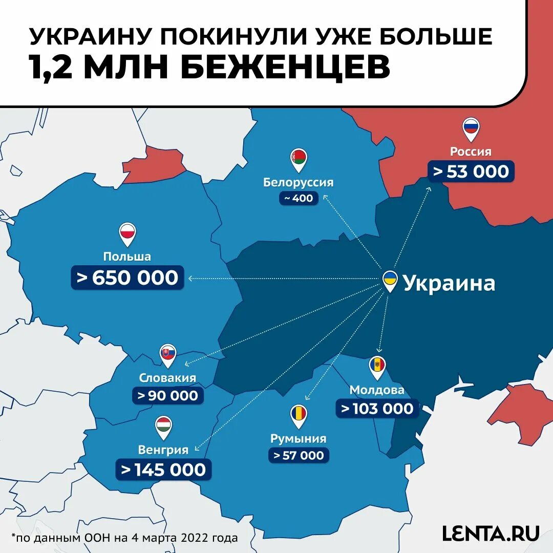 Количество украинских беженцев по странам. Карта беженцев с Украины. Статистика по беженцам из Украины. Количество беженцев из Украины по странам.
