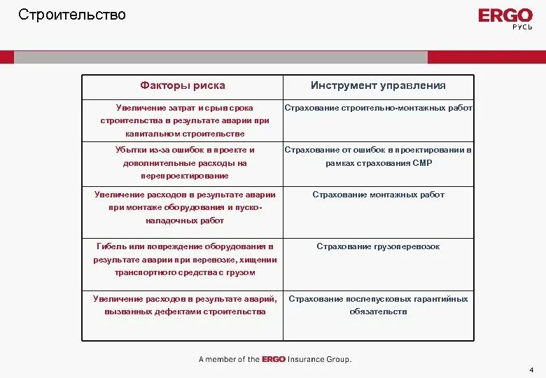 Риски при строительных работах. Страхование строительных рисков. риски в строительстве. страхование в строительстве риски. финансовые риски в строительстве.