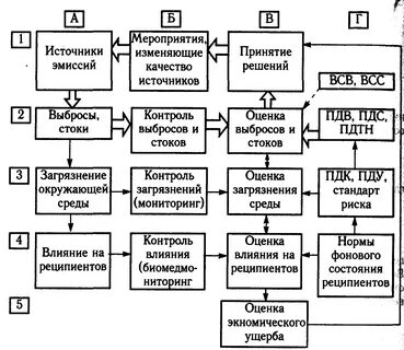 Источники эмиссии
