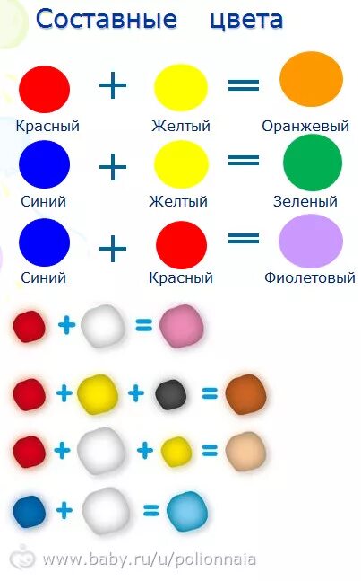Из желтого получить фиолетовый. Смешать синюю и красную краску. смешивание цветов синий. смешивание цветов красок для детей. смешивание синего и желтого цвета.