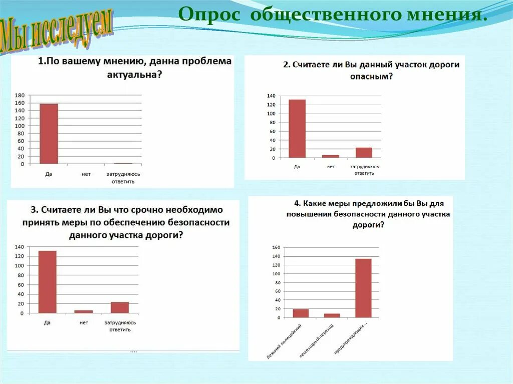 Опрос общественного мнения. Опрос общественного мнения дети. Опрос общественного мнения пример. Опрос общественного мнения фото. Результаты опросов общественного мнения связанных с выборами