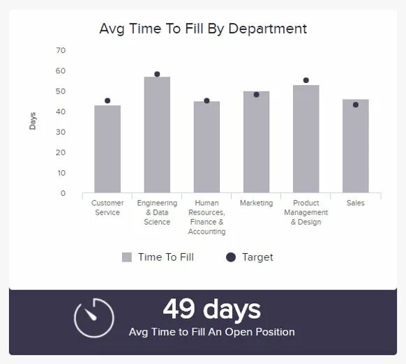 Average wait time